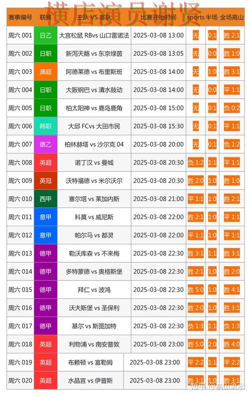 世界杯投注网站大全哪个好?围绕稳定性评测做一次全面盘点(世界杯直播) 世界杯投注网站大全哪个好?围绕稳定性评测做一次全面盘点(世界杯直播)